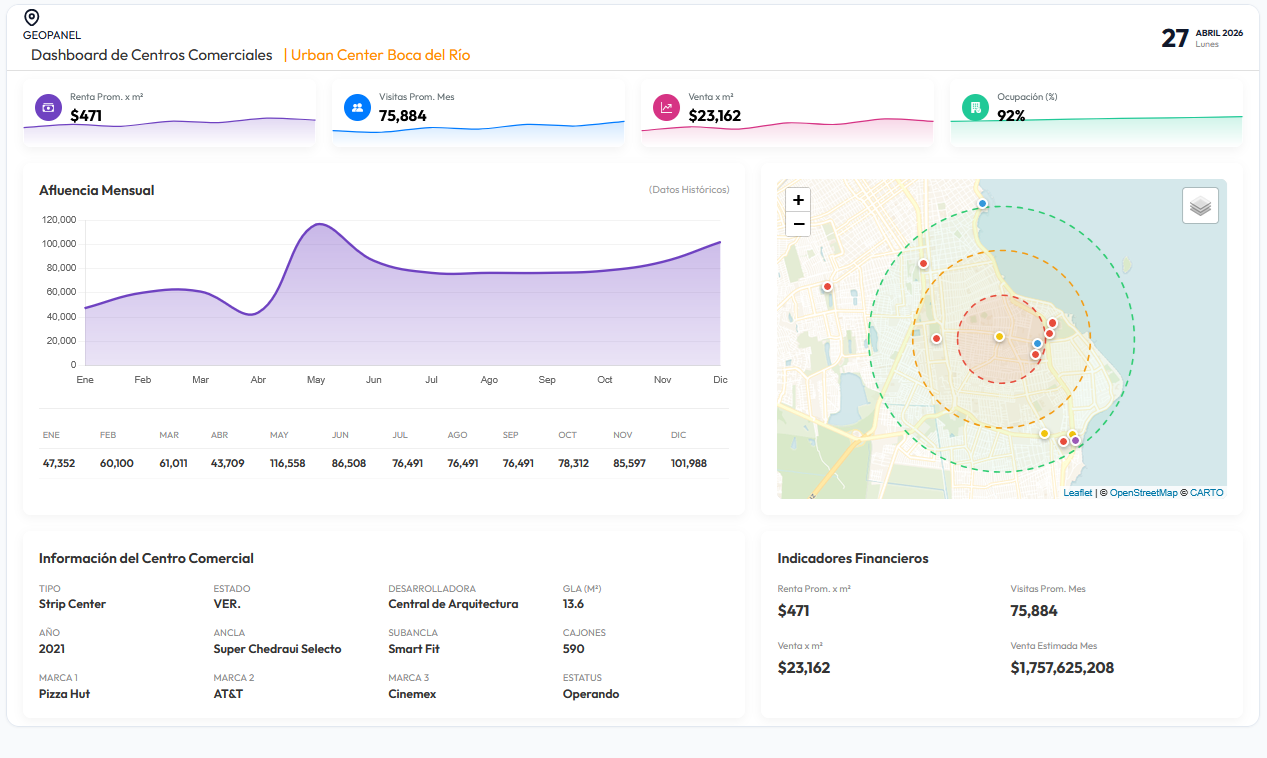 Dashboard de GeoPanel Study
